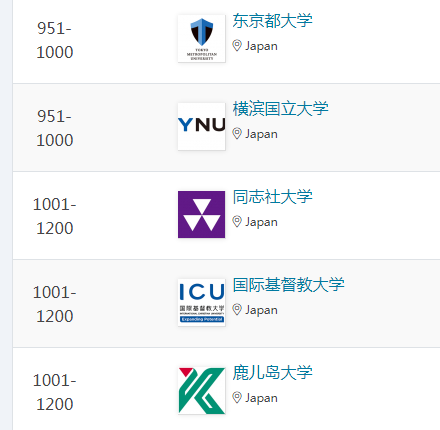 同志社大学在日本的排名