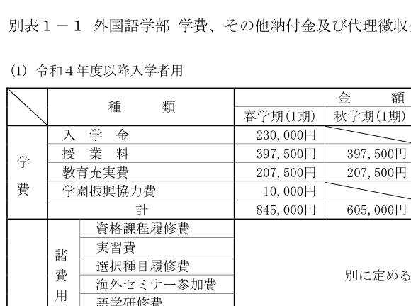 京都外国语大学学费一览表