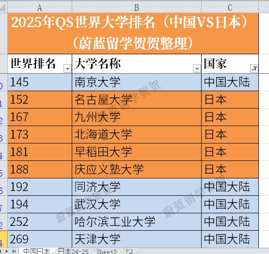 日本sgu项目llm法学英文硕士大学有哪些？