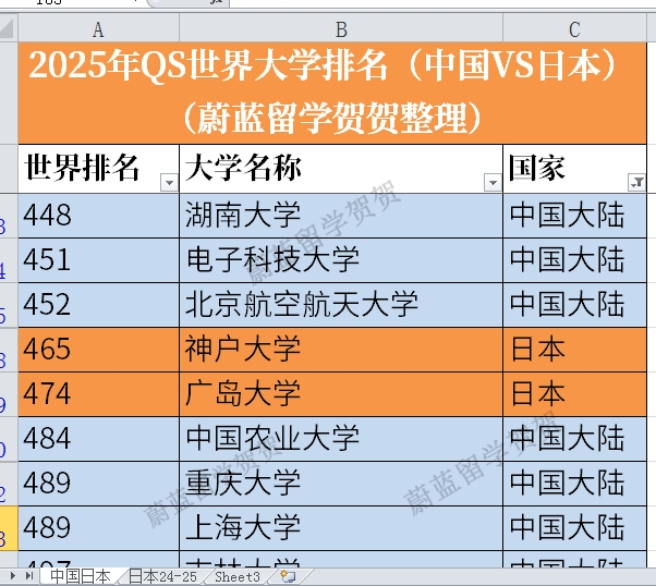日本sgu项目llm法学英文硕士大学有哪些？