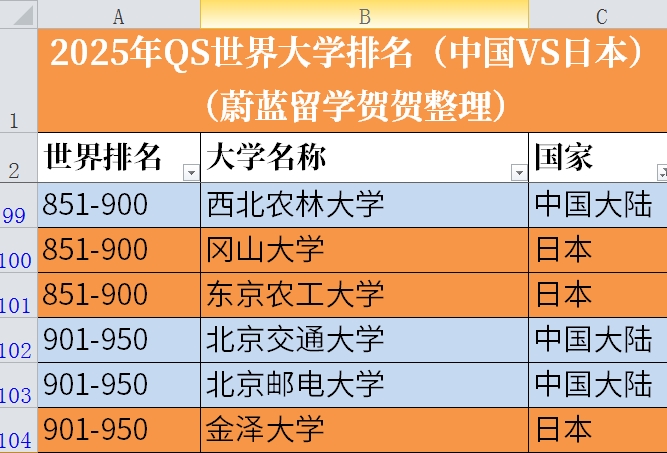 日本sgu项目llm法学英文硕士大学有哪些？