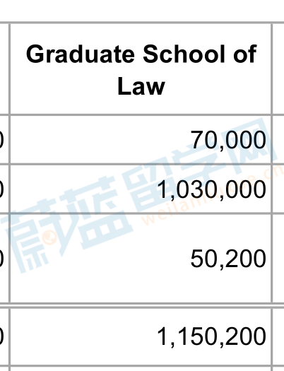 庆应义塾大学llm学费一年多少人民币？