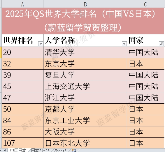 日本研究生含金量高吗？