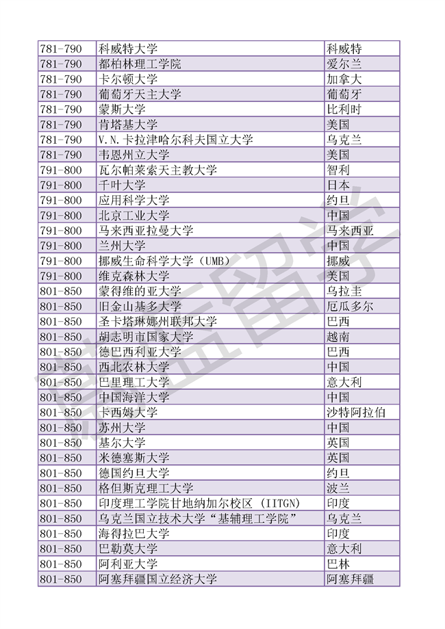 2026QS世界大学排名完整版_页面_23.png