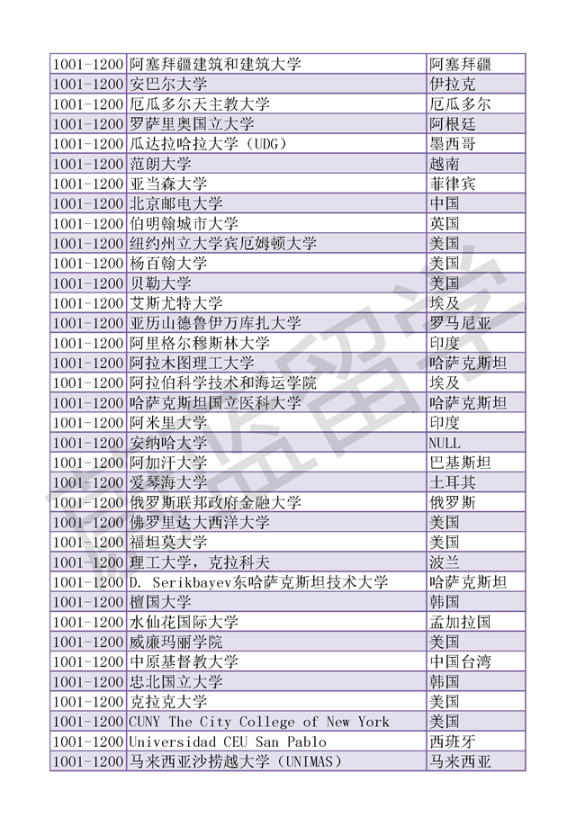 2026QS世界大学排名完整版_页面_29.png