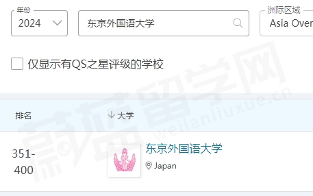 东京外国语大学QS亚洲排名
