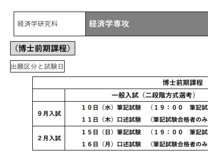 2026年上智大学经济学修士博士考试募集要项.png