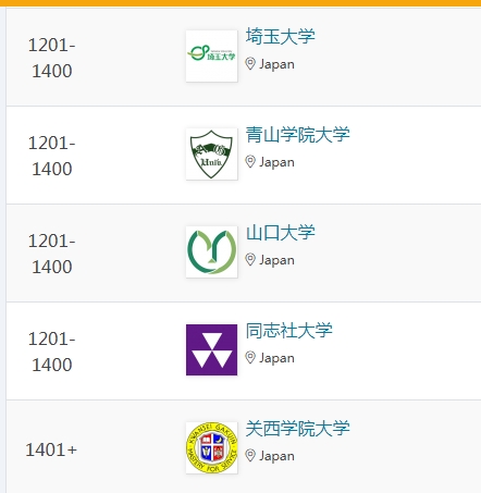 埼玉大学qs世界排名第几