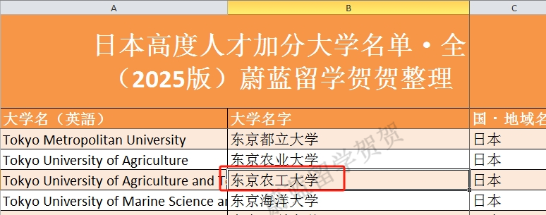 日本大学英文授课项目：双非本科申请东京农工大学英文硕士