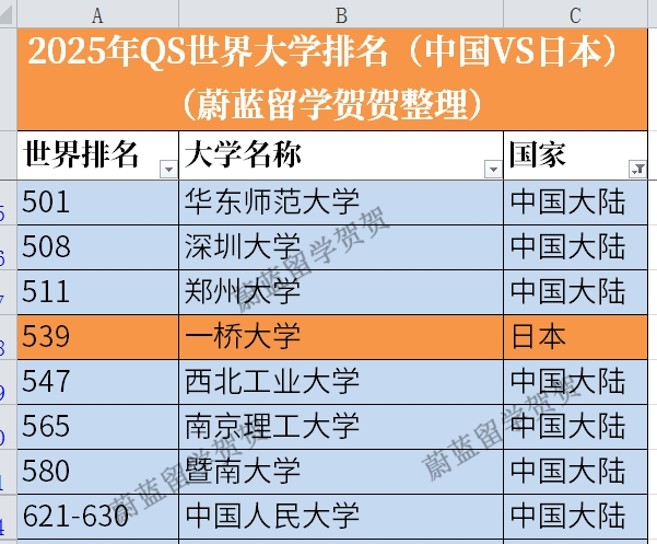 一桥大学相当于中国什么大学