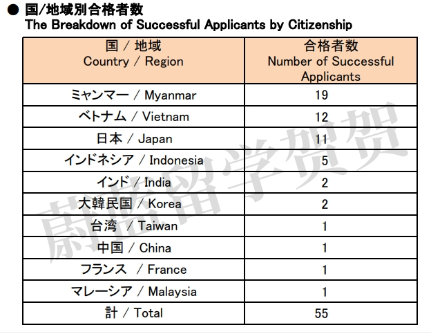 日本留学sgu本科：冈山大学国际探索学部申请条件时间学费