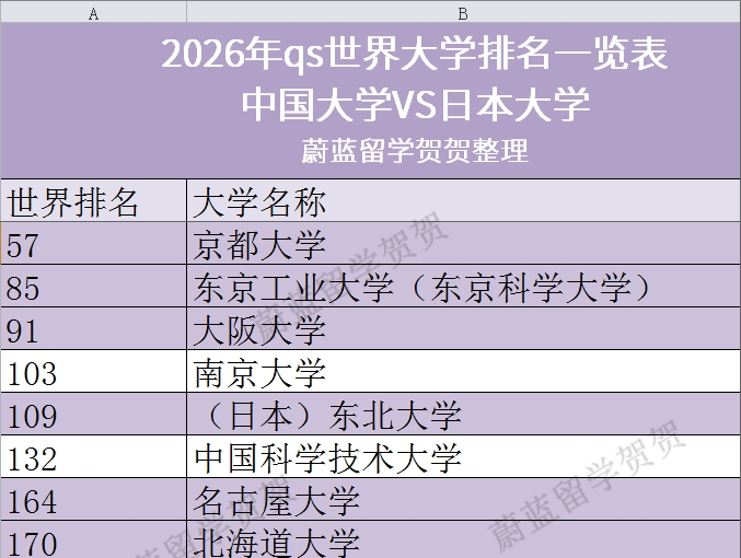 大阪大学qs世界排名第几，相当于国内什么水平学校？