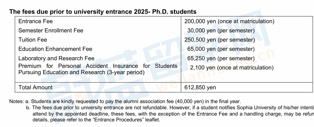 日本sgu项目博士学费一年多少钱？