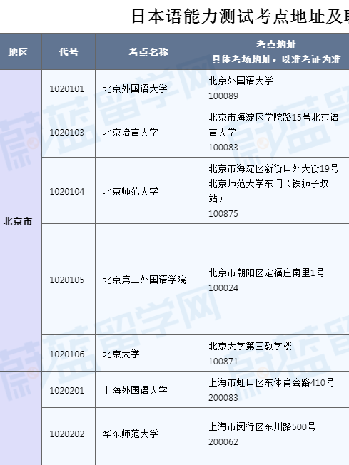 日语能力考JLPT考级考试考点地址 (1).png