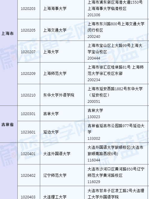 日语能力考JLPT考级考试考点地址 (2).png