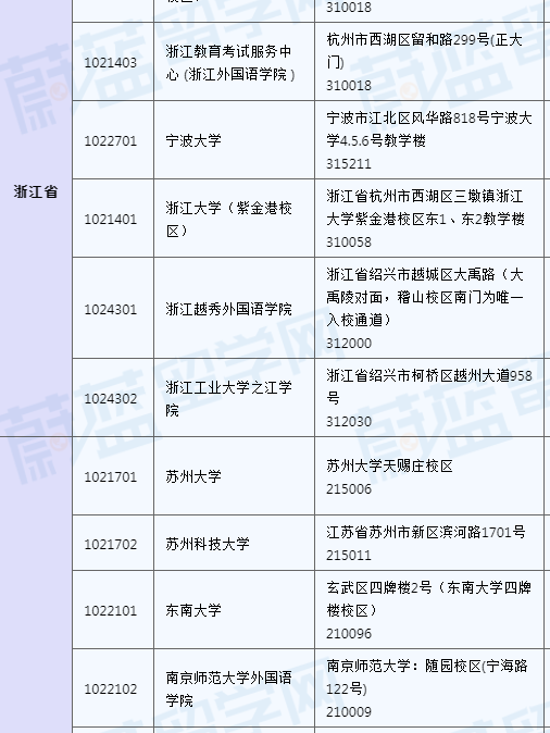 日语能力考JLPT考级考试考点地址 (6).png