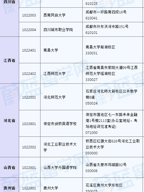 日语能力考JLPT考级考试考点地址 (8).png
