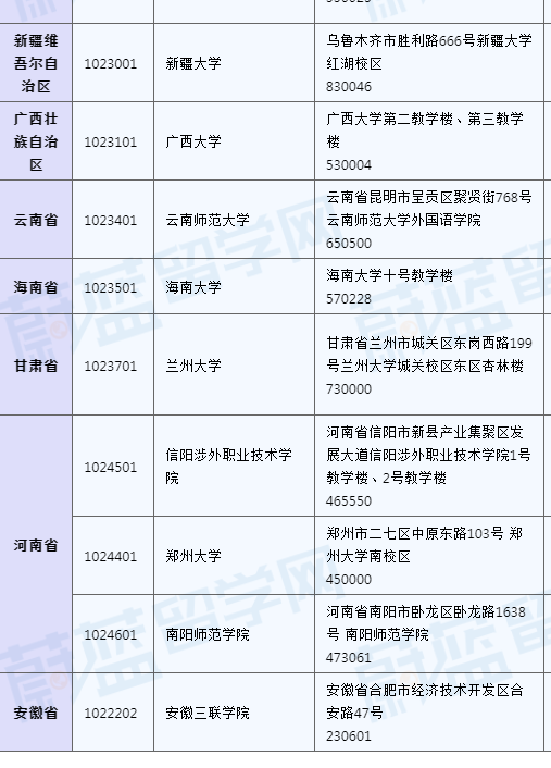 日语能力考JLPT考级考试考点地址 (9).png