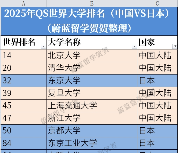 日本sgu硕士项目：东京大学G30ibp生物工程修士申请条件时间