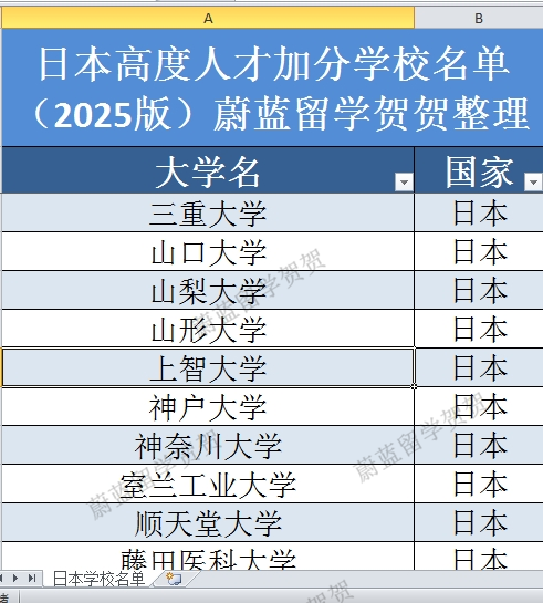 日本sgu本科项目：上智大学sgu本科spsf申请条件时间