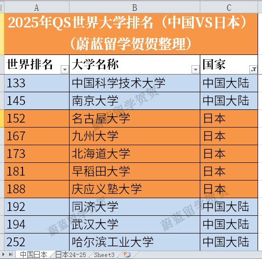 日本sgu本科项目：北海道大学sgu理学部ISP申请时间