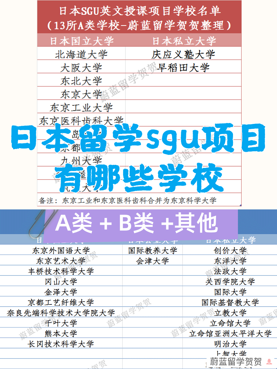 日本留学sgu项目有哪些学校？
