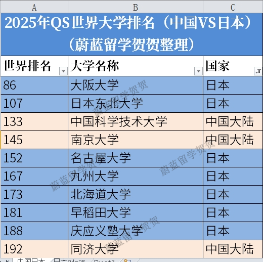 日本东北大学qs世界排名2025.png