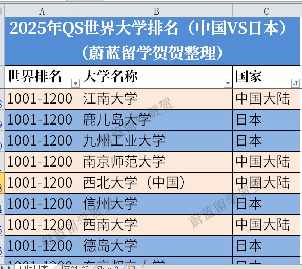 2025年九州工业大学qs世界排名