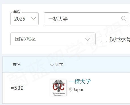 一桥大学qs世界排名2025.png