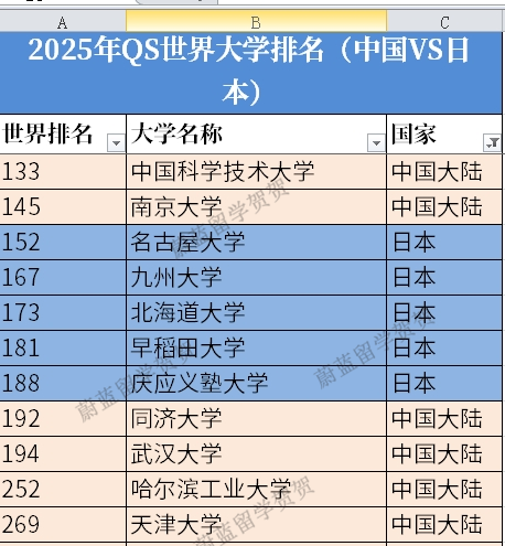 早稻田大学qs世界大学排名第几