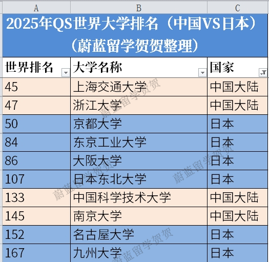 东京工业大学qs世界排名2025.png