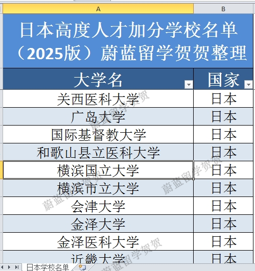 日本sgu博士项目：横滨国立大学sgu国际经营博士申请条件学费