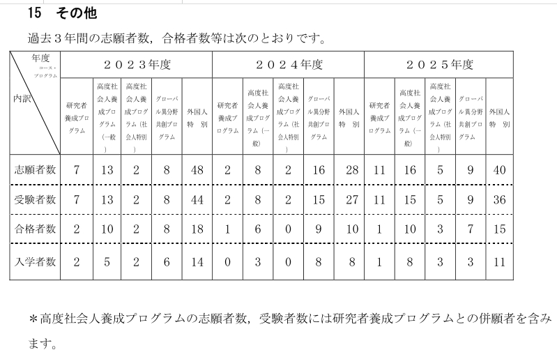神户大学法学修士申请条件、时间与学费全解析（2026年入学版）