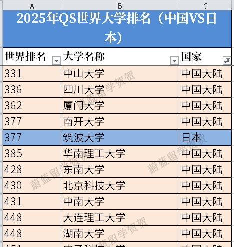 日本SGU项目：筑波大学SGU经济学修士申请条件时间