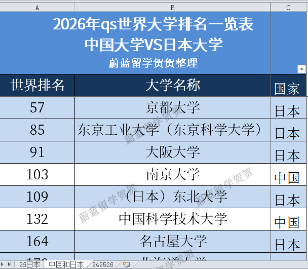 日本东北大学qs世界排名2026.png 日本东北大学qs世界排名2026.png