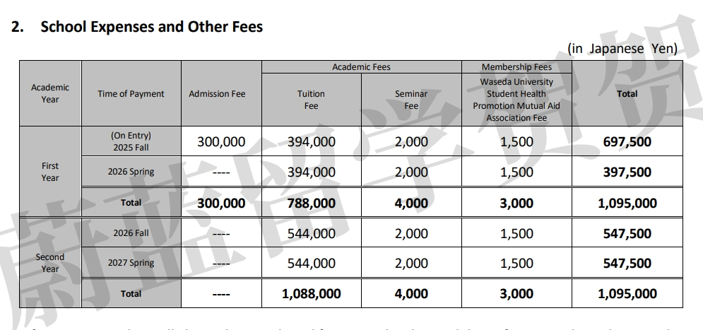早稻田大学SGU项目国际文化交流GSICCS修士申请条件 早稻田大学SGU项目国际文化交流GSICCS修士申请条件