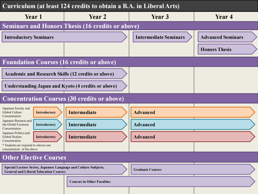 日本SGU本科：同志社大学SGU本科ILA申请条件时间