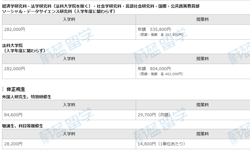 一桥大学学费一年多少人民币 一桥大学学费一年多少人民币