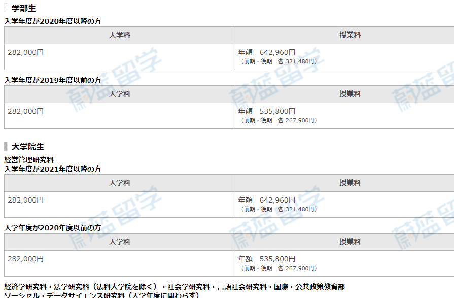 一桥大学学费一年多少人民币 一桥大学学费一年多少人民币