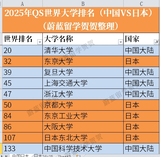 双非本科留学申请日本东京大学环境学研究生 双非本科留学申请日本东京大学环境学研究生