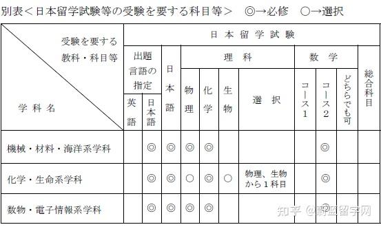 横滨国立大学本科申请条件是什么