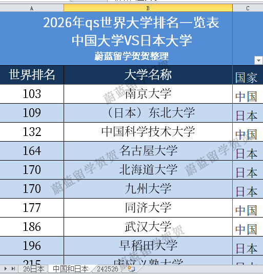 2026年10月日本留学：名古屋大学理工学研究生录取