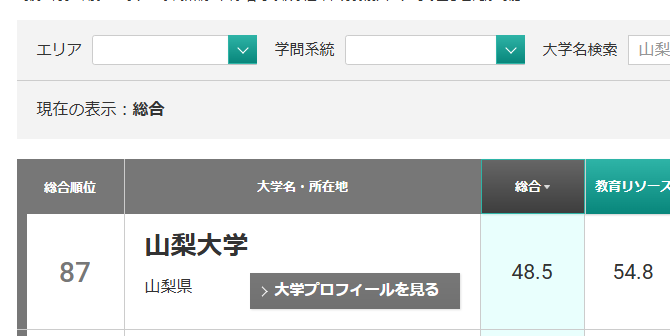 山梨大学qs世界排名第几 山梨大学qs世界排名第几