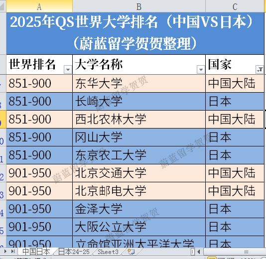 长崎大学冈山大学东京农工大学金泽大学大阪公立大学qs世界排名2025.png