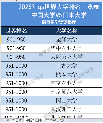 2026年大阪公立大学qs世界排名