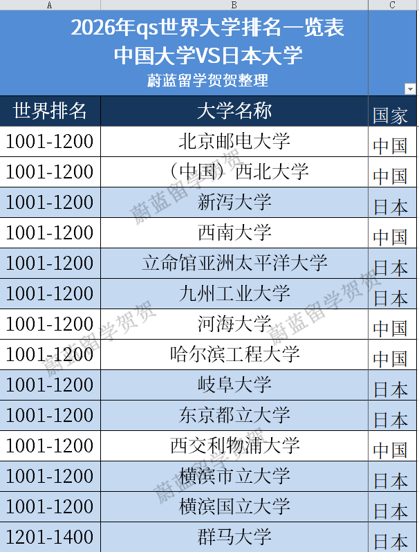 2026年东京都立大学qs世界排名