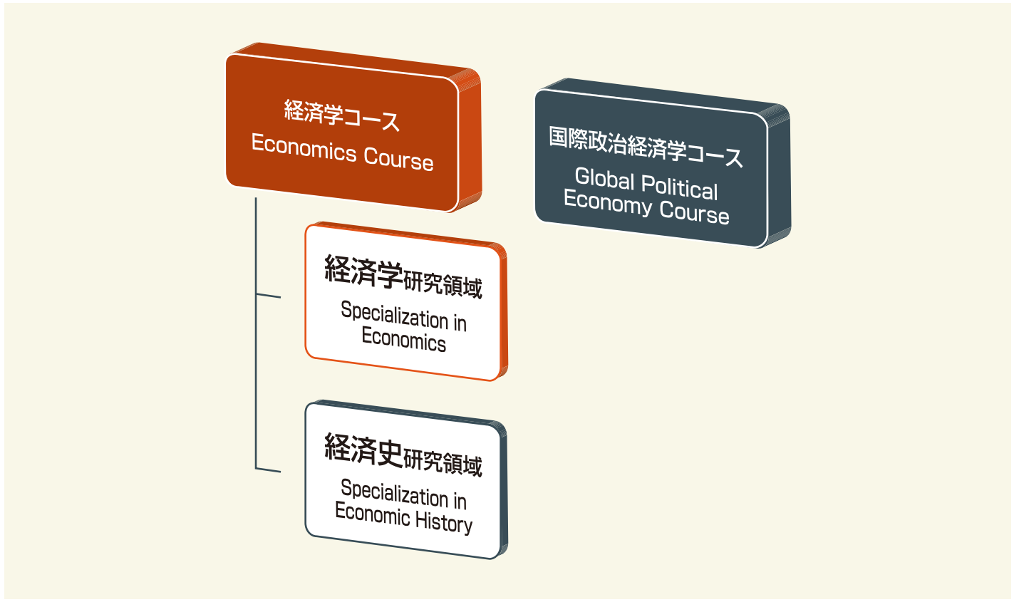 2026年10月早稻田大学SGU经济GSE修士