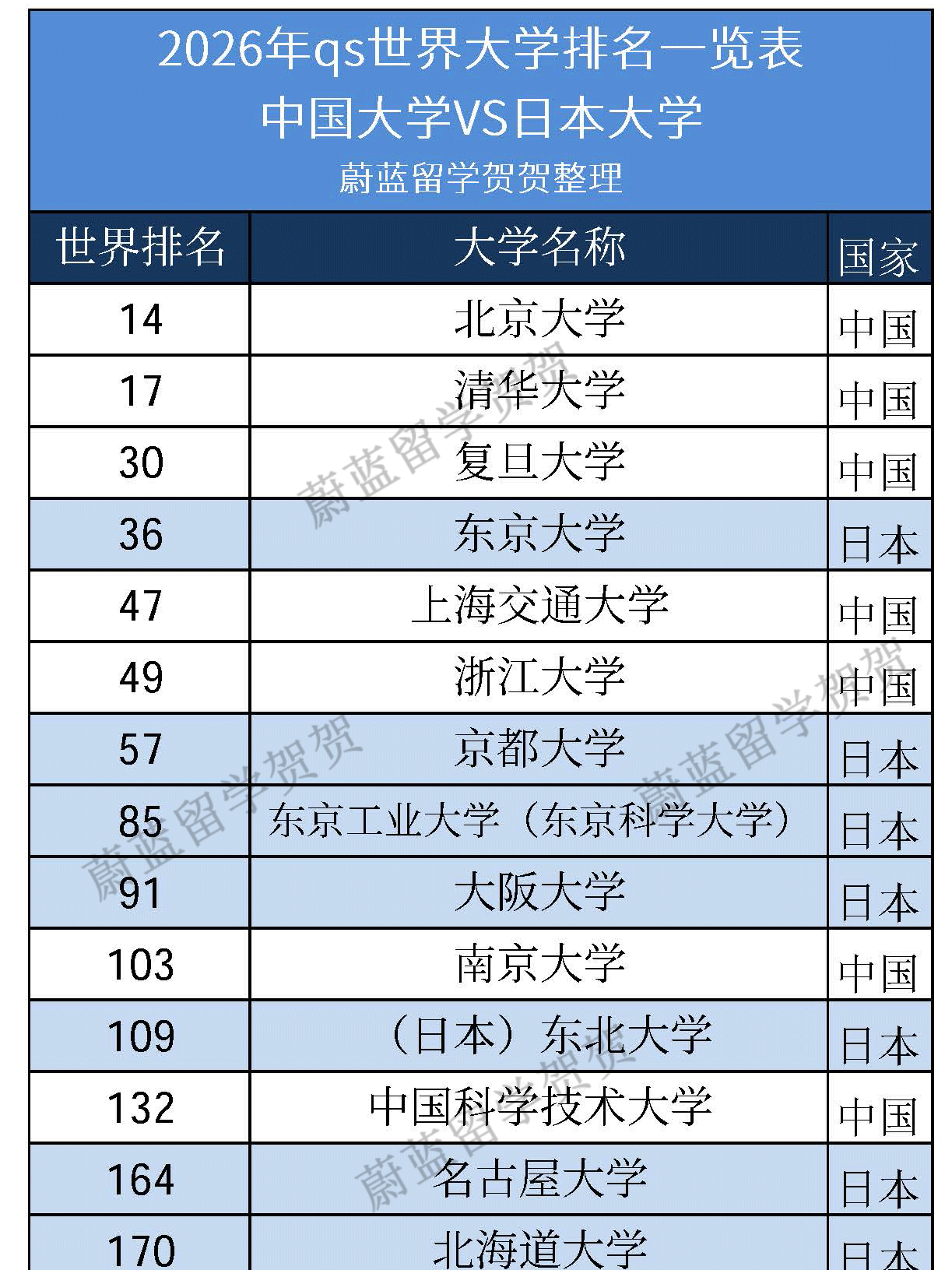 日本SGU项目：东京科学大学SGU修士IGPC合格
