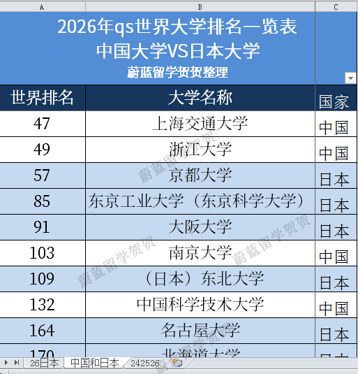 日本博士申请难度：京都大学工科博士申请经验