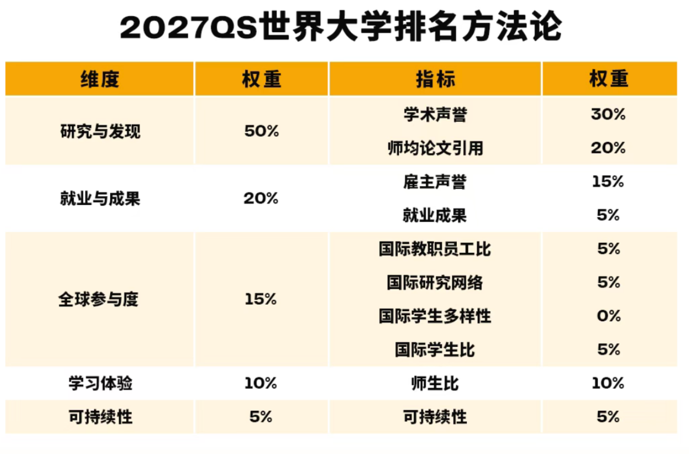 2027qs世界大学排行榜日本大学排名完整版（41所）